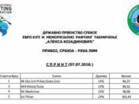 Euro Cup u raftingu - Priboj na Limu 06-08.07.2018